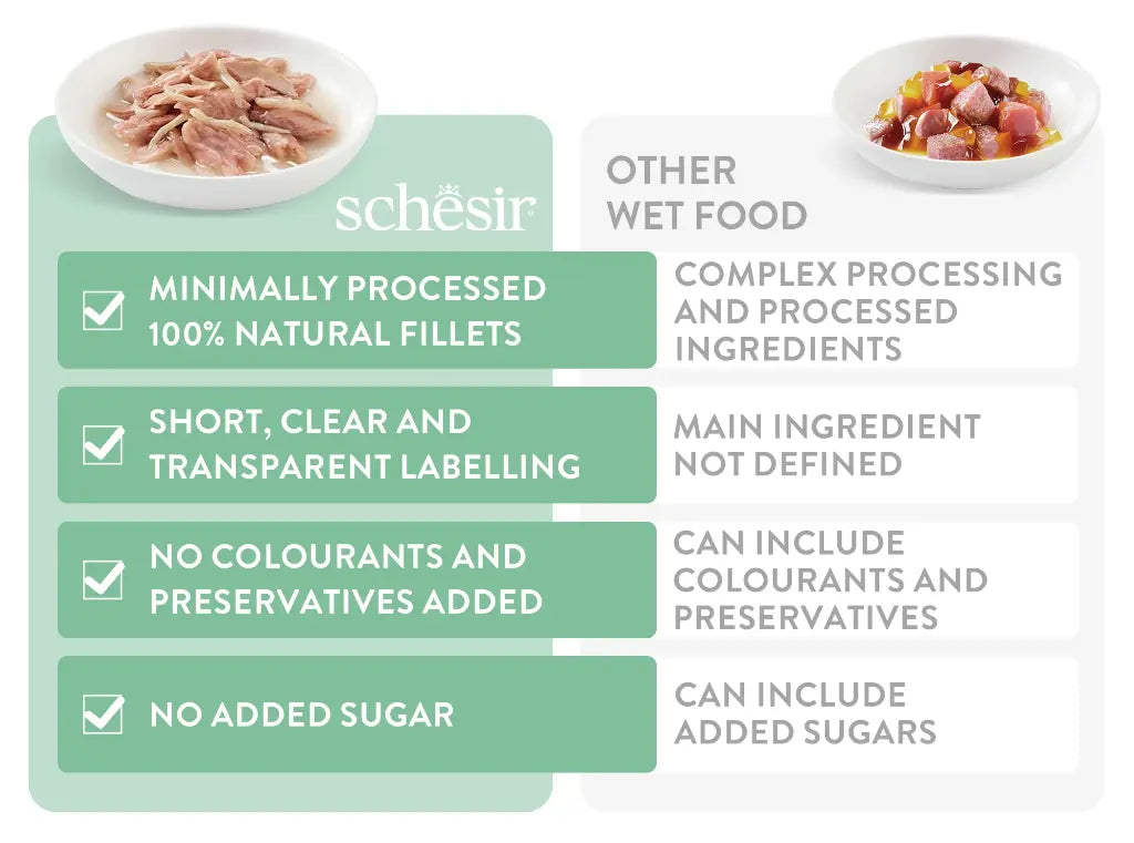 Schesir Complete & Balanced Nutrition Wet Cat Food in Jelly Pouch- Tuna With Salmon 85g