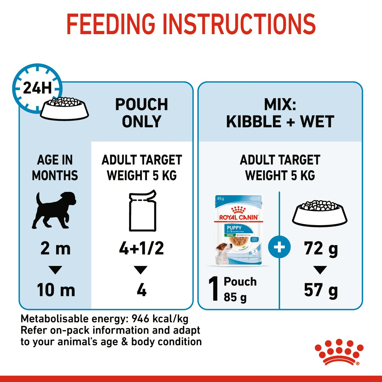 Royal Canin Size Health Nutrition Mini Puppy (WET FOOD - Pouches)