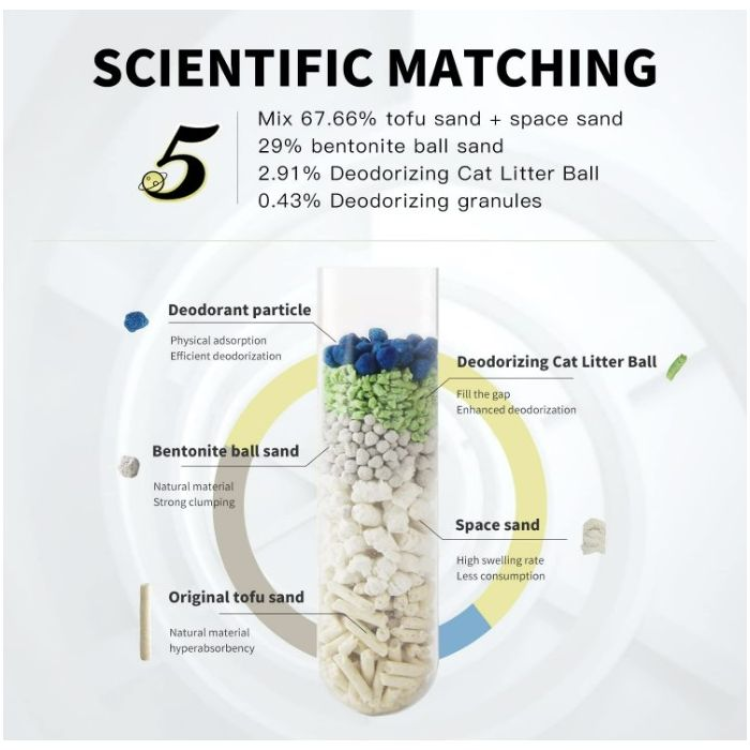 All for Paws - Tofu Clumping Cat Litter 6 L