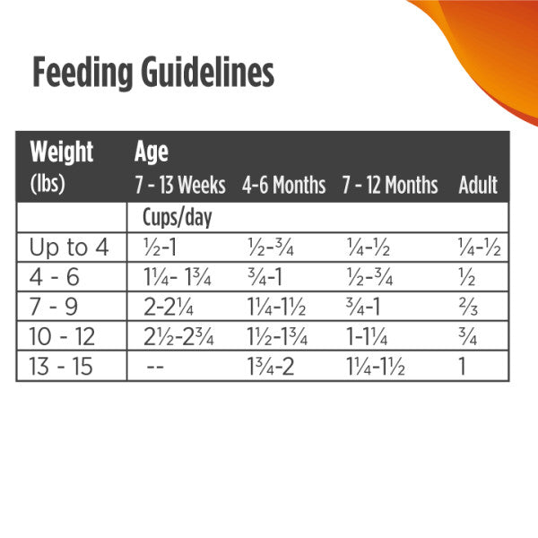 Nulo FreeStyle Cat & Kitten Grain-Free Turkey & Duck 2.27KG Bag