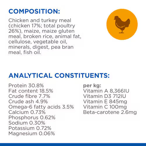 Hills Science Plan Hairball & Perfect Coat Adult Dry Cat Food with Chicken