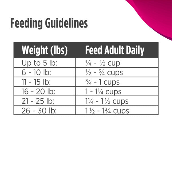 Nulo FreeStyle Limited Ingredient Diet for Small Breed Dog - Turkey with Probiotics Dry Dog Food