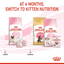 Royal Canin Feline Health Nutrition Mother and Babycat