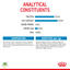 Royal Canin Size Health Nutrition Babydog Milk 400 g