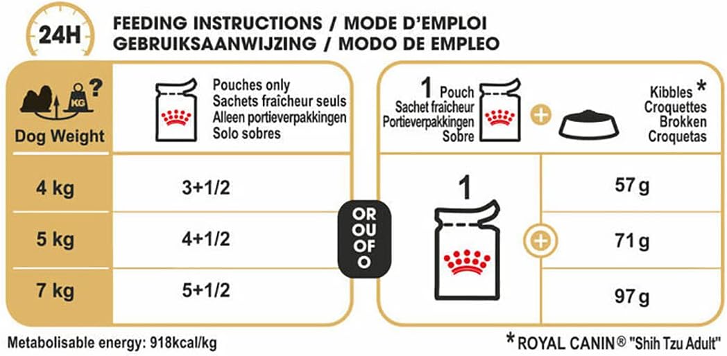Royal Canin Breed Health Nutrition Shih Tzu (WET FOOD - Pouches)