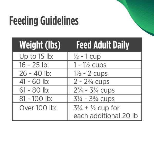 Nulo FreeStyle Limited Ingredient Diet for Puppy & Adult - Alaska Pollock with Probiotics Dry Dog Food