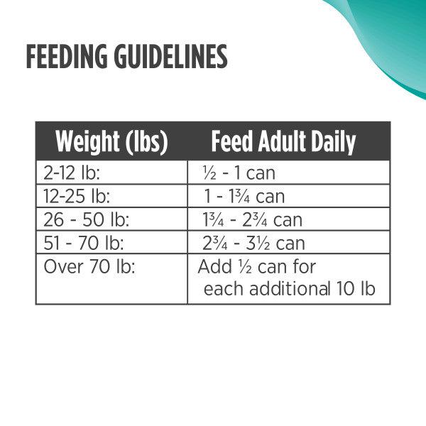 Nulo Puppy Grain-Free Turkey, Cod, & Sweet Potato 369g Can