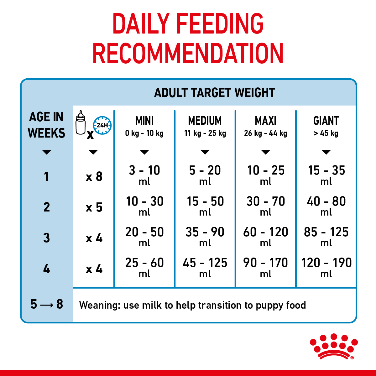 Royal Canin Size Health Nutrition Babydog Milk 400 g