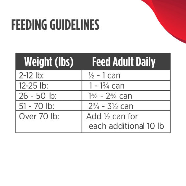 Nulo Dog Grain-Free Lamb & Lentils 369g Can