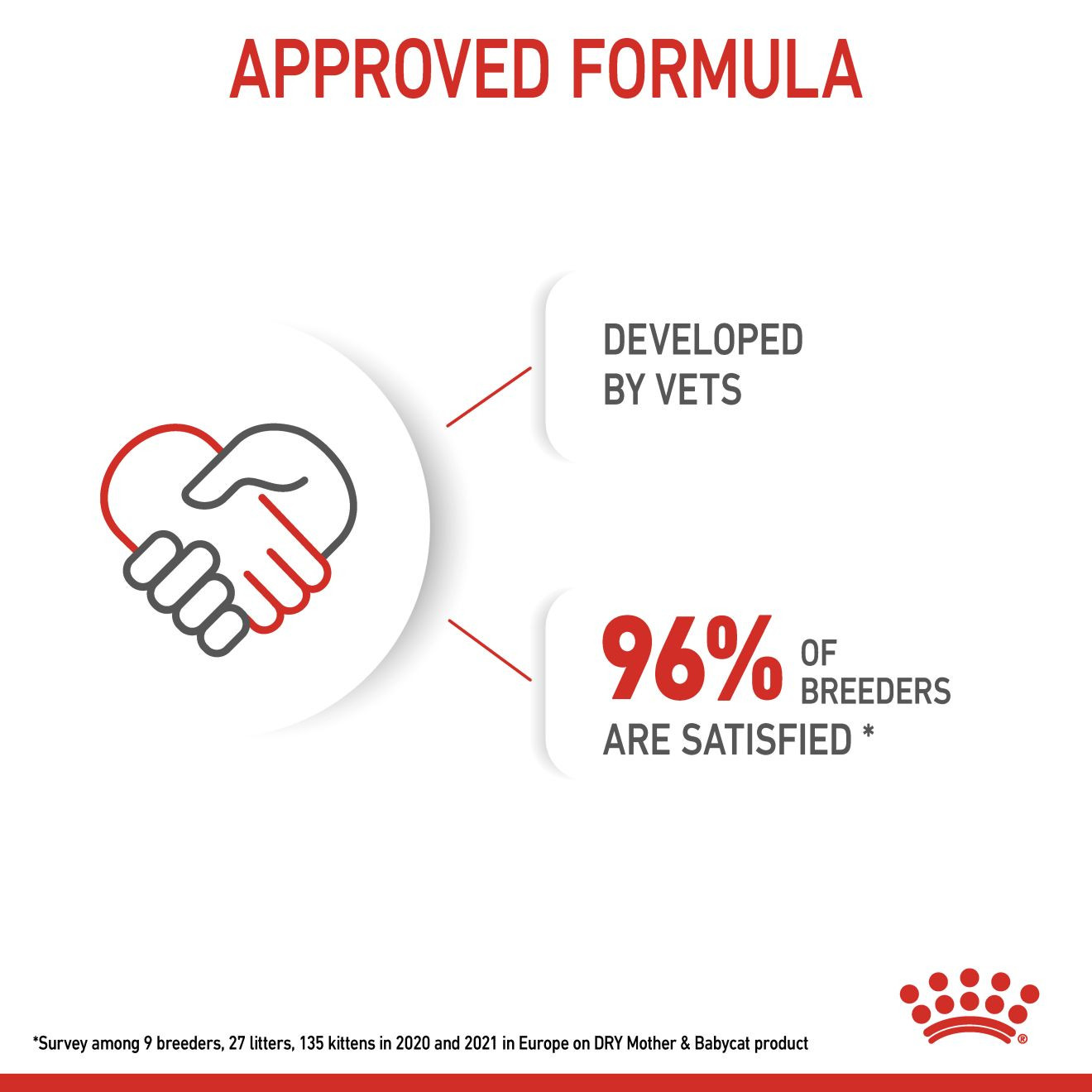 Royal Canin Feline Health Nutrition Mother and Babycat