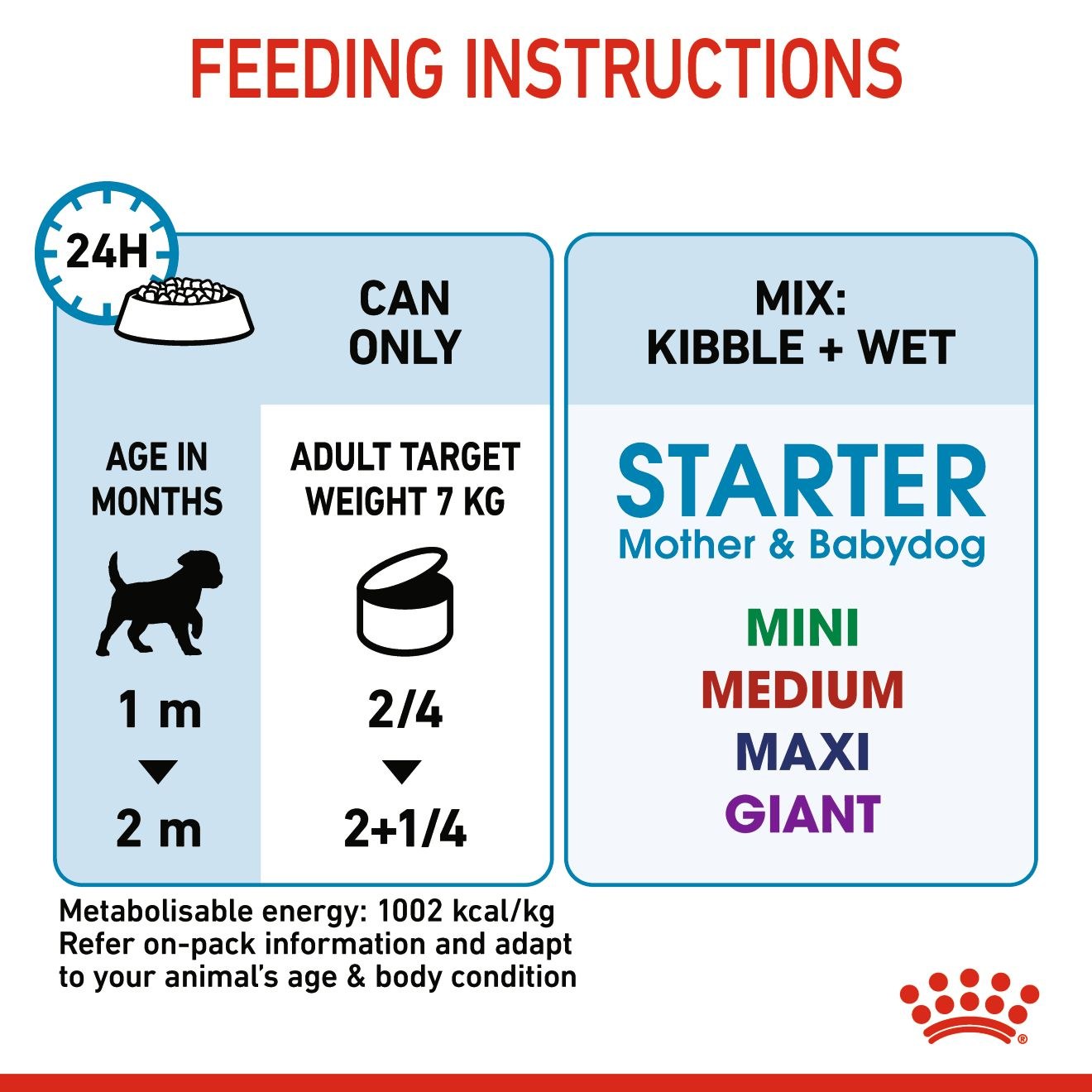 Royal Canin Canine Health Nutrition Starter Mousse Mother & Baby dog (WET FOOD - Cans)