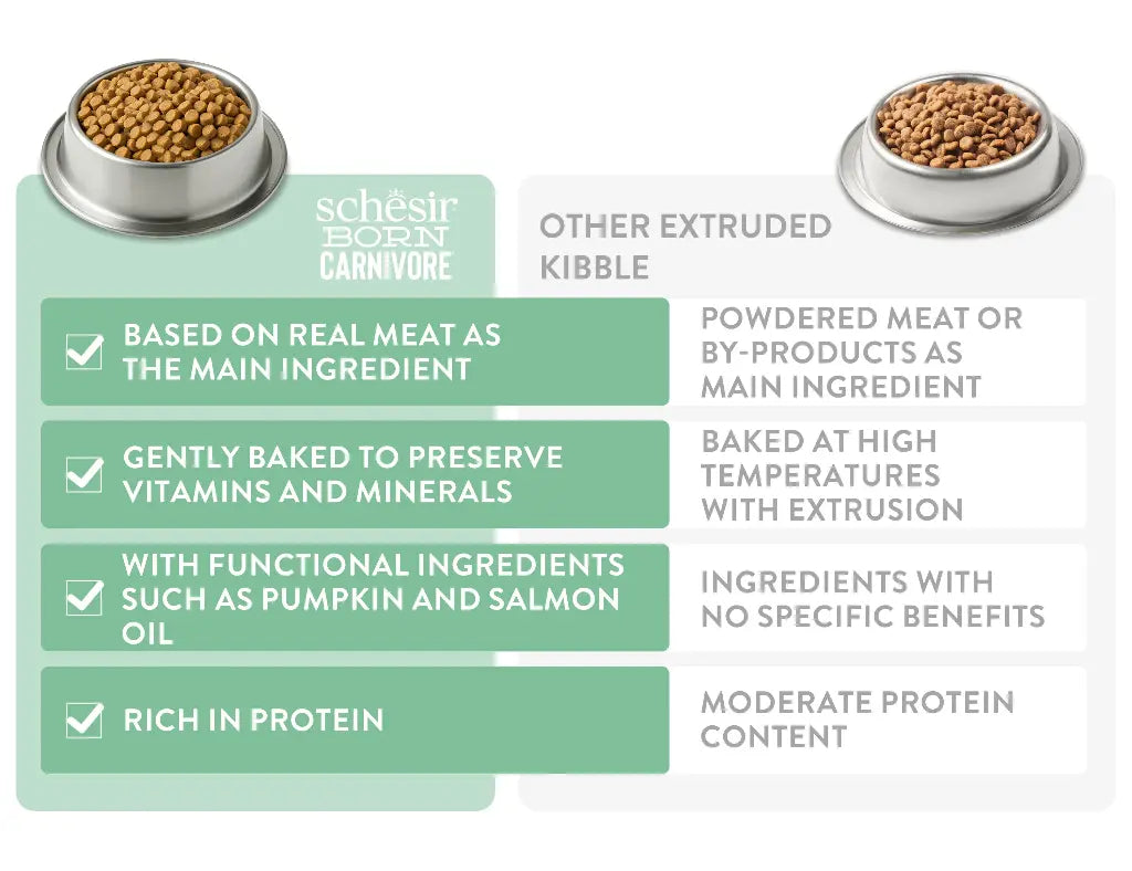 Schesir Born Carnivore Grain Free Oven Baked Dry Cat Chicken & Egg - Kitten 1.25kg