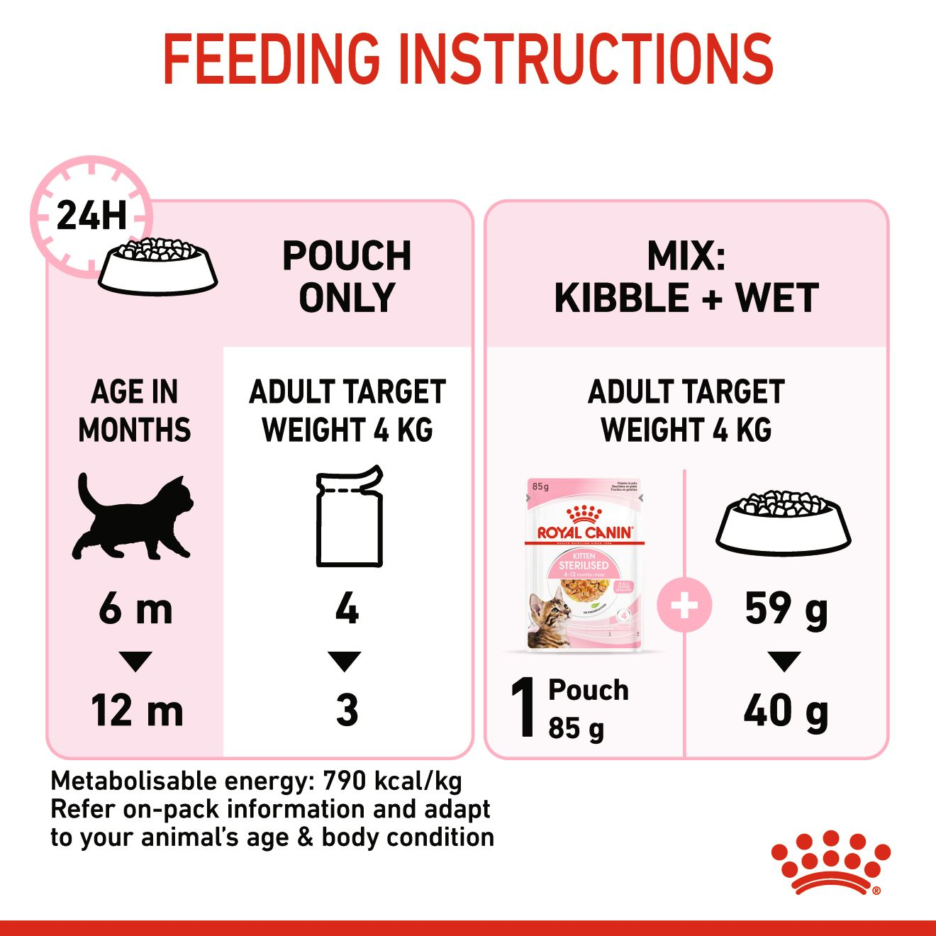 Royal Canin  Feline Health Nutrition Kitten Sterilised Gravy (WET FOOD - Pouches)
