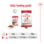 Royal Canin Size Health Nutrition Medium Adult (WET FOOD - Pouches)