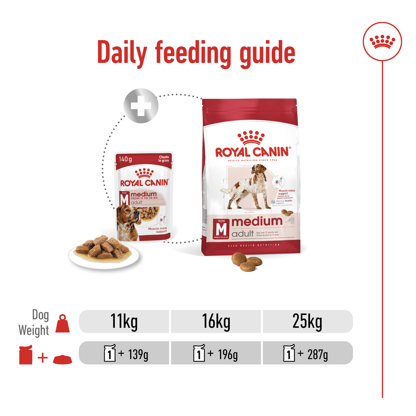 Royal Canin Size Health Nutrition Medium Adult (WET FOOD - Pouches)