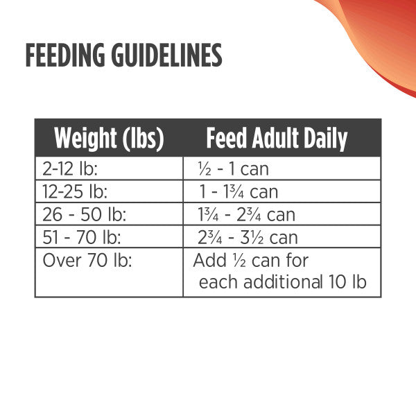 Nulo Adult Trim Dog Grain-Free Turkey & Cod 369g Can