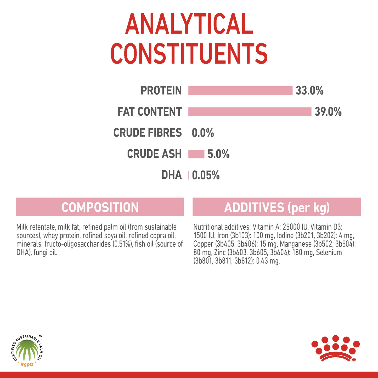 Royal Canin Feline Health Nutrition Babycat Milk 300 g