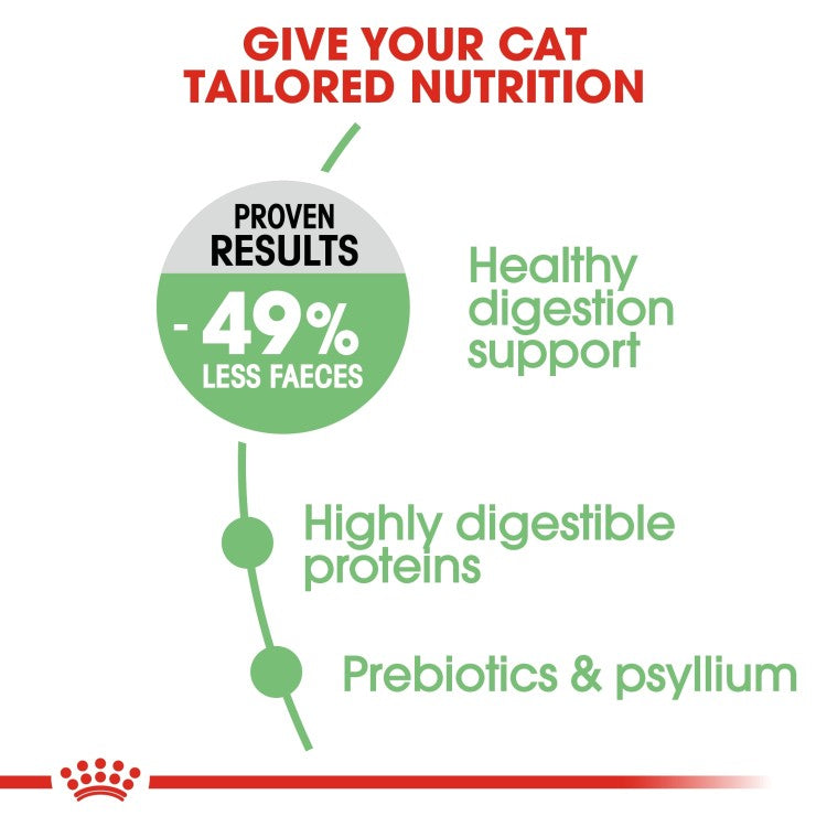 Royal Canin Feline Care Nutrition Digestive Care
