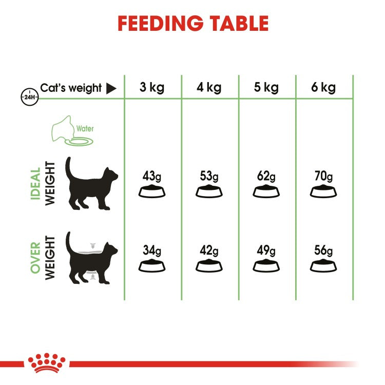 Royal Canin Feline Care Nutrition Digestive Care