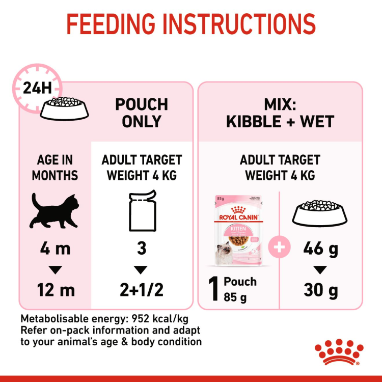 Royal Canin Feline Health Nutrition Kitten Gravy (Wet Food - Pouches)