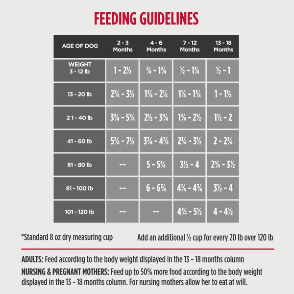 Nulo Frontrunner Puppy Chicken, Oats & Turkey 2.3KG Bag