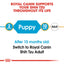 Royal Canin Breed Health Nutrition Shih Tzu Puppy 1.5 KG