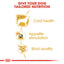 Royal Canin Breed Health Nutrition Yorkshire Adult (WET FOOD - Pouches)