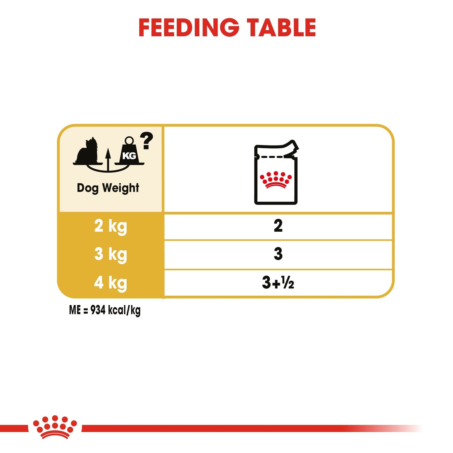 Royal Canin Breed Health Nutrition Yorkshire Adult (WET FOOD - Pouches)