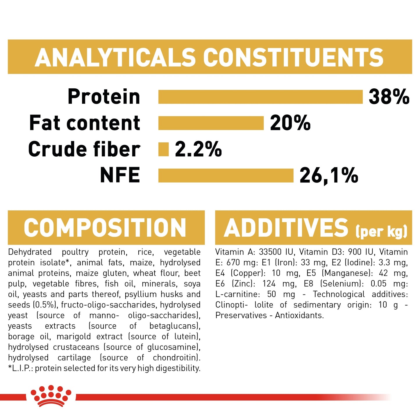 Royal Canin  Feline Breed Nutrition British Shorthair Kitten 2 KG