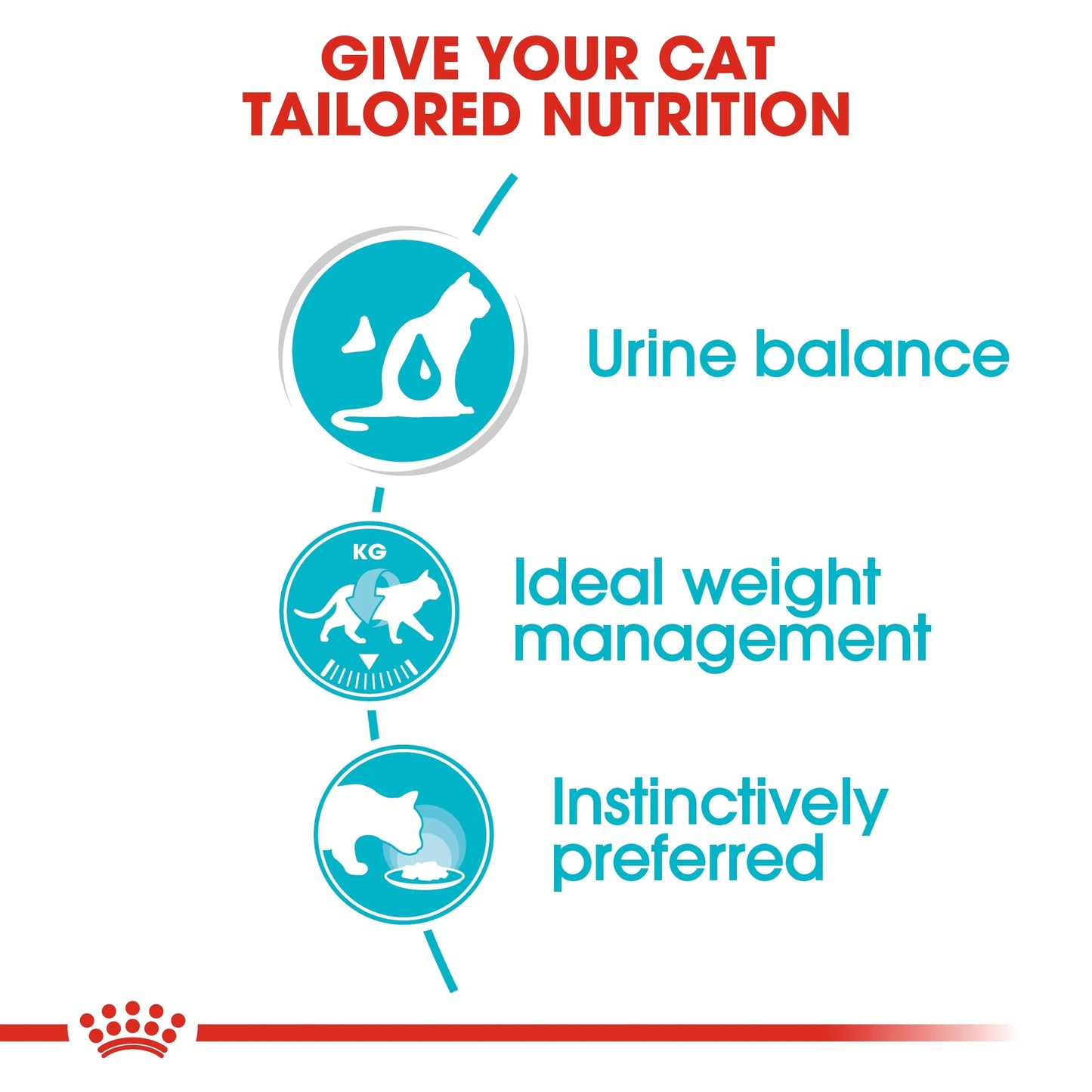 Royal Canin Feline Care Nutrition Urinary Care (Wet Food - Pouches)