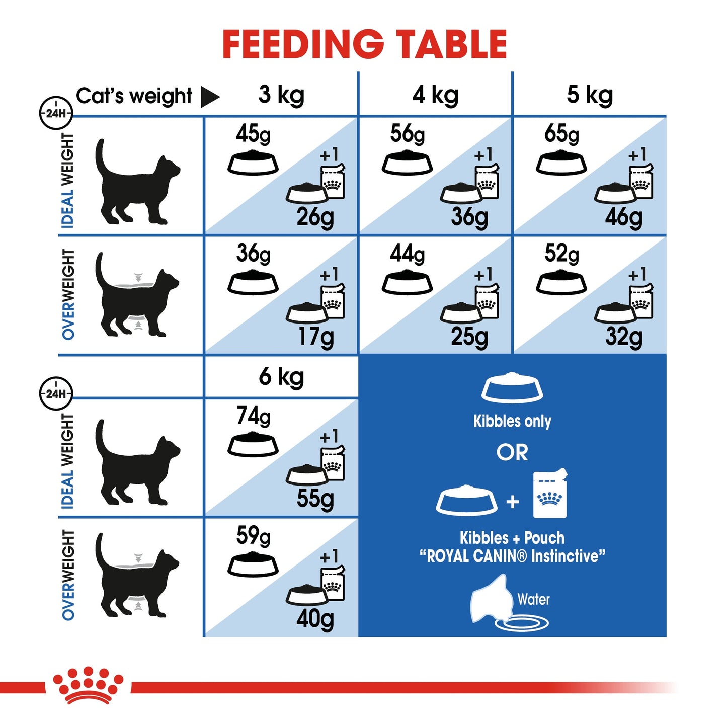 Royal Canin Feline Health Nutrition Indoor