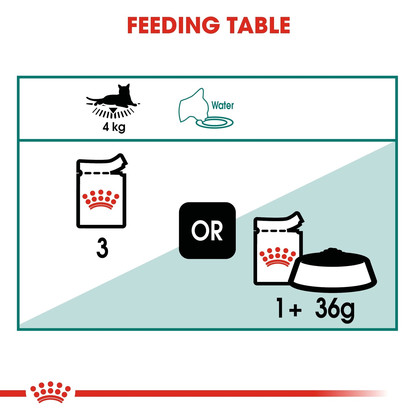 Royal Canin Feline Health Nutrition Instinctive  Gravy (CAT WET FOOD - Pouches)