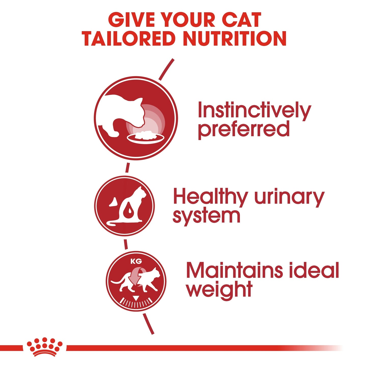 Royal Canin Feline Health Nutrition Instinctive Adult Cats Jelly (WET FOOD - Pouches)
