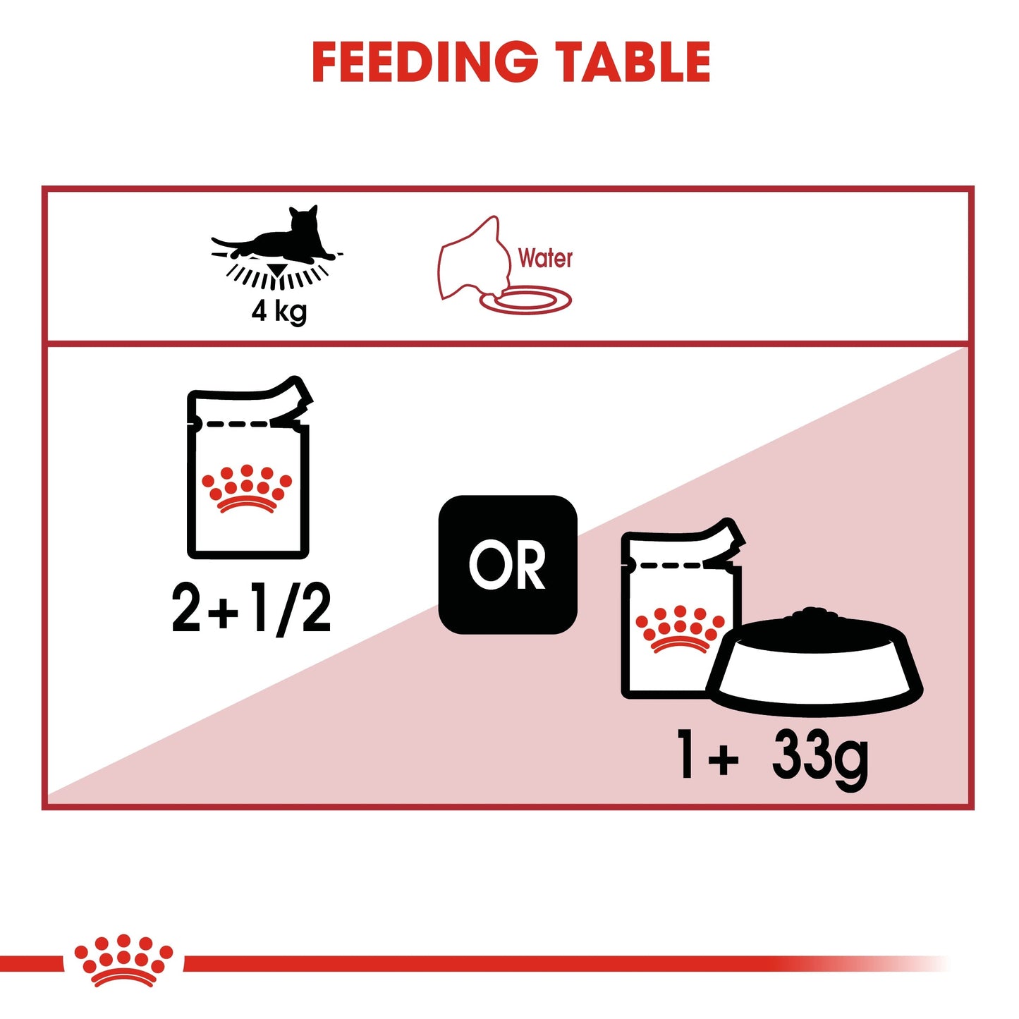Royal Canin Feline Health Nutrition Instinctive Adult Cats Jelly (WET FOOD - Pouches)