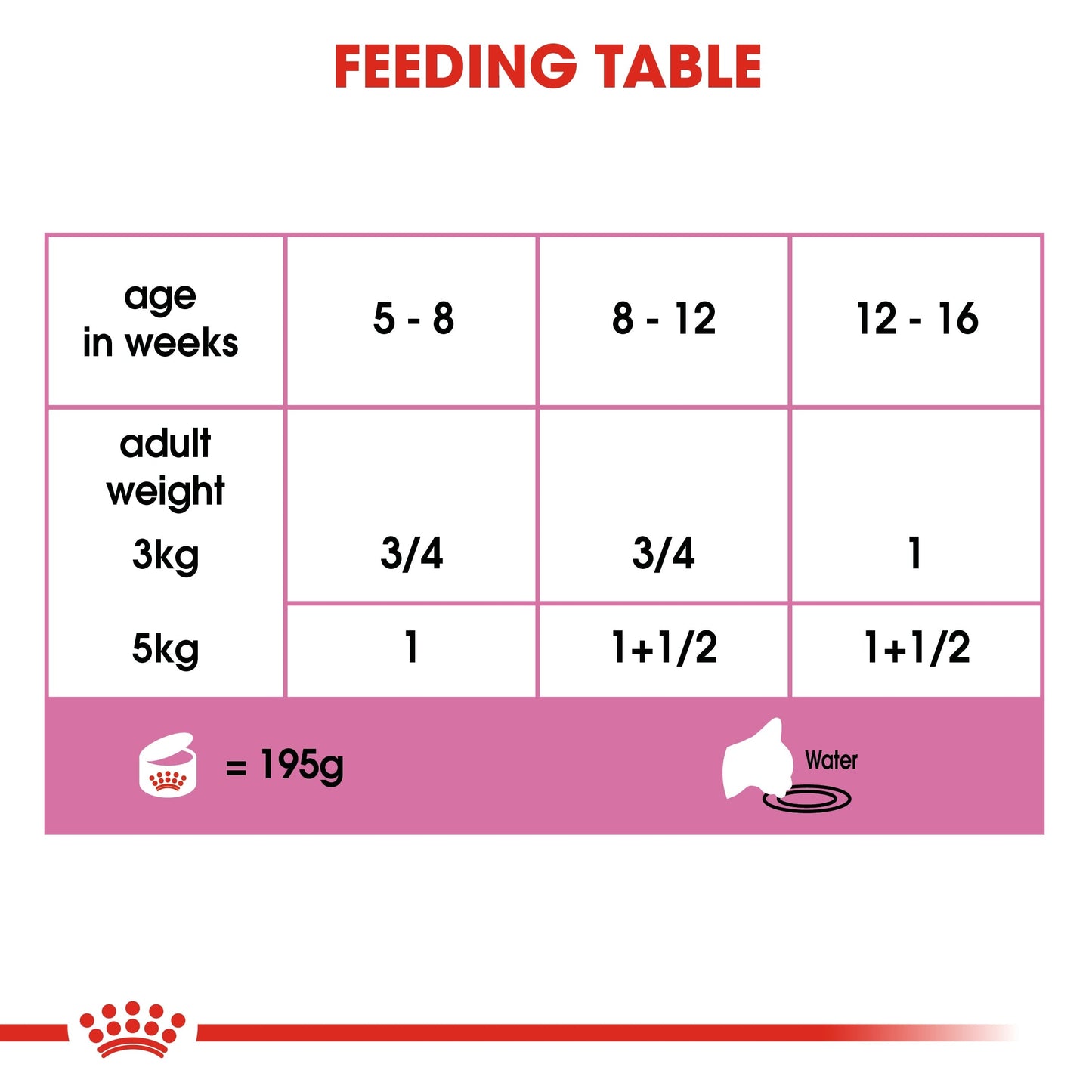 Royal Canin Feline Health Nutrition Mother & Babycat Mousse (WET FOOD - Cans)