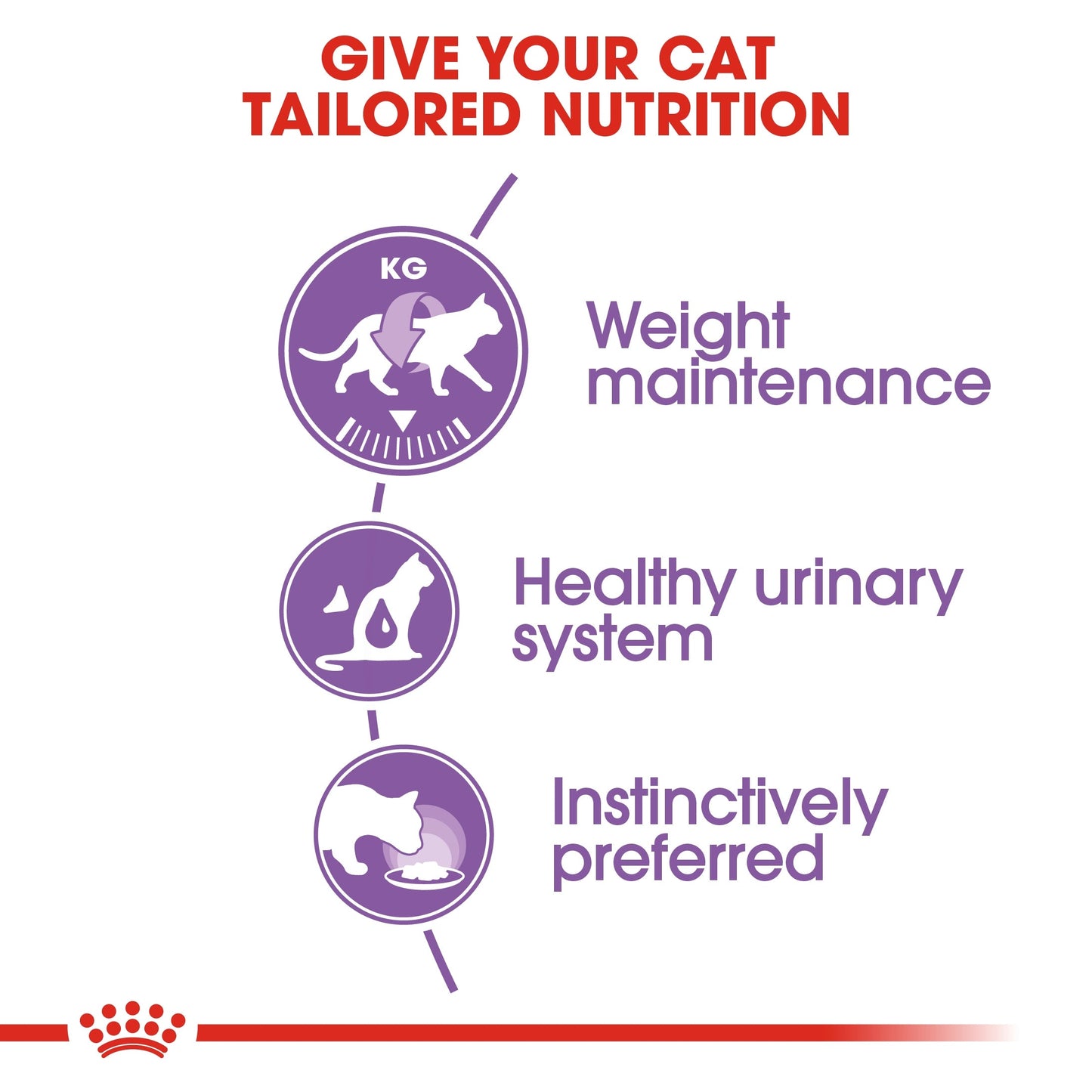 Royal Canin  Feline Health Nutrition Sterilised Gravy (WET FOOD - Pouches)