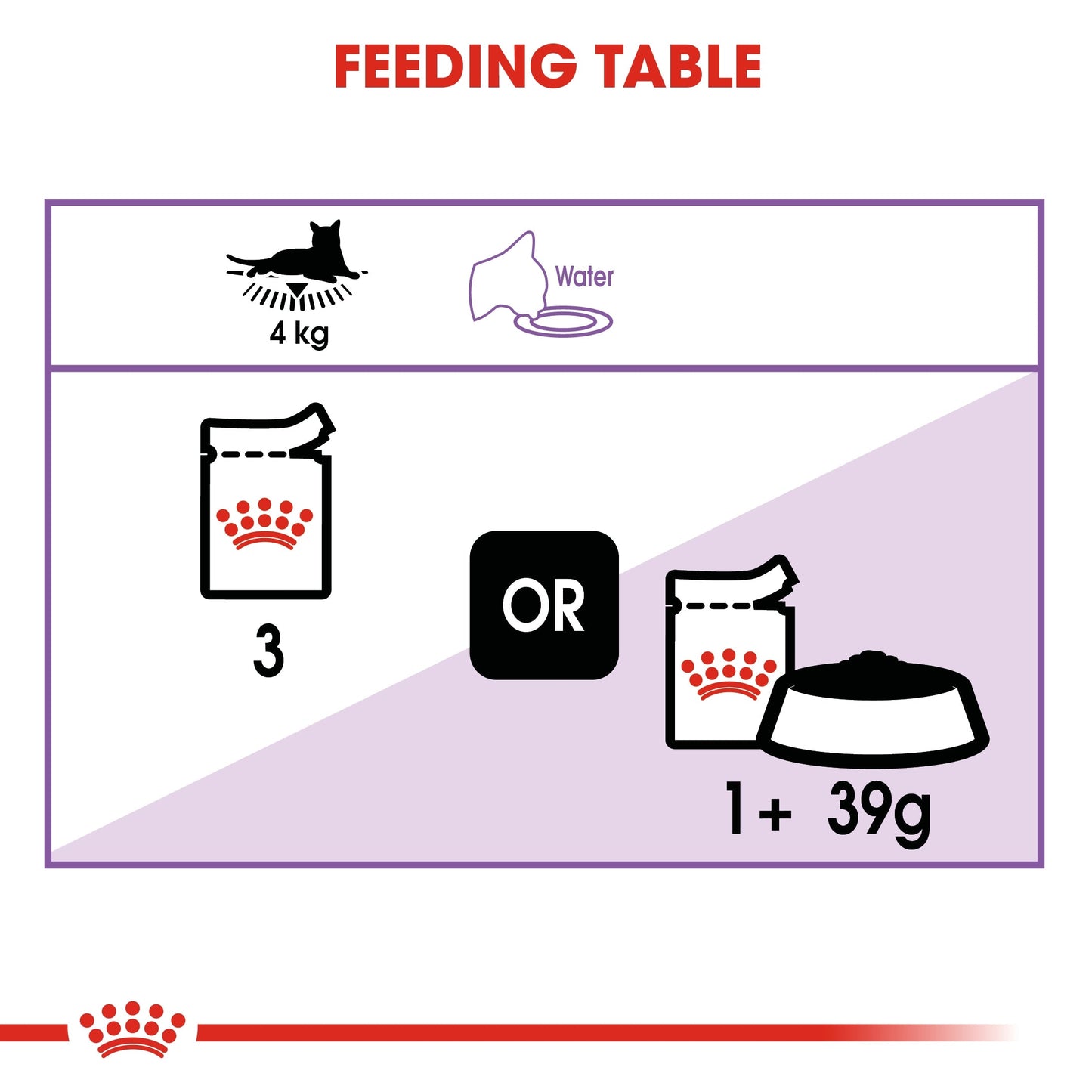 Royal Canin  Feline Health Nutrition Sterilised Gravy (WET FOOD - Pouches)