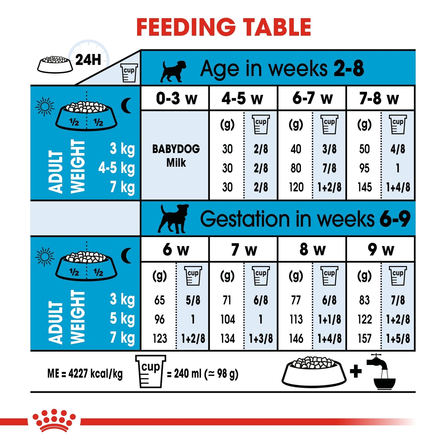 Royal Canin Size Health Nutrition Mini Starter 1 KG