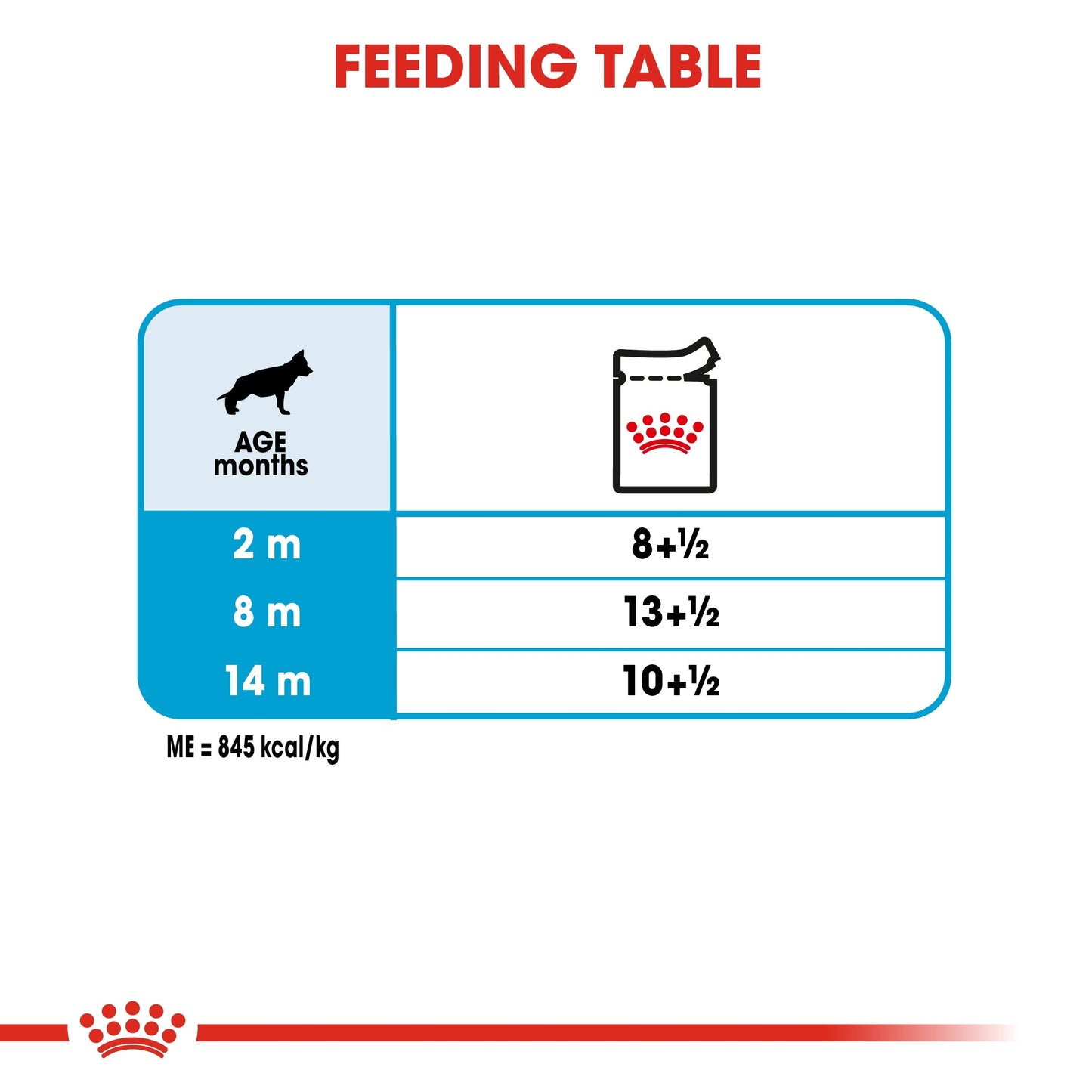 Royal Canin Size Health Nutrition Maxi Puppy (WET FOOD - Pouches)