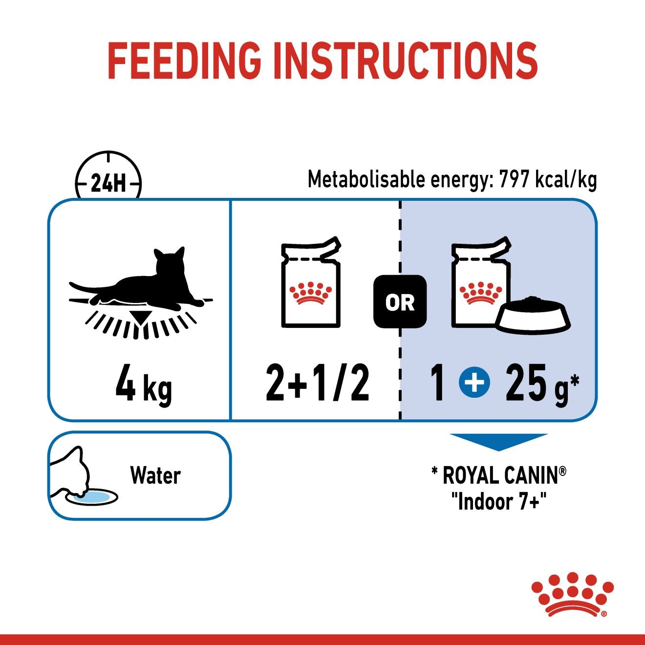 Royal Canin  Feline Health Nutrition Indoor 7 (WET FOOD - Pouches)