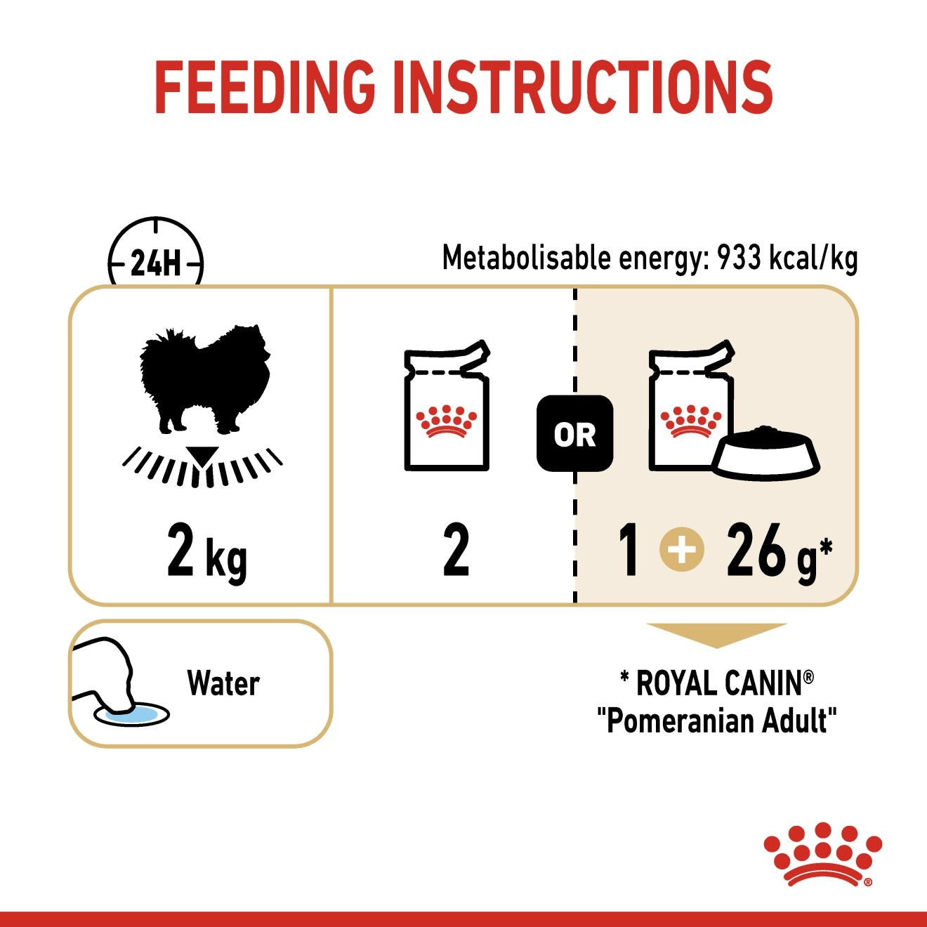 Royal Canin Breed Health Nutrition Pomeranian (WET FOOD - Pouches)