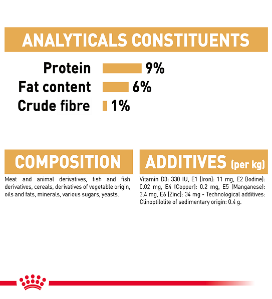 Royal Canin  Feline Breed Nutrition Persian (WET FOOD - Pouches)